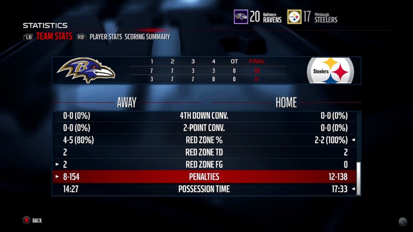 Madden NFL 16 penalty sliders seem to finally work the way we've all been waiting for.