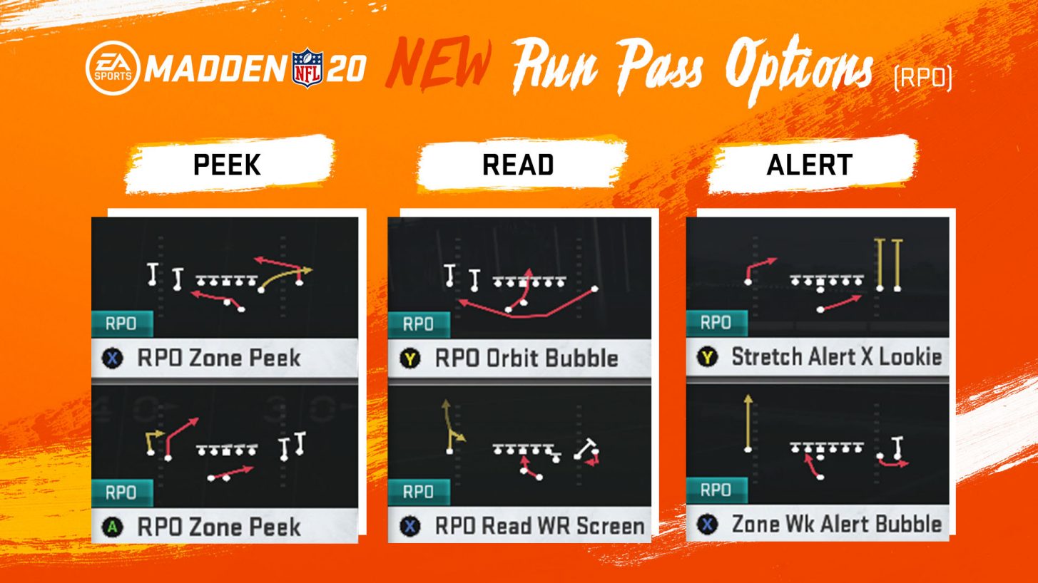 Madden 20 Run Pass Options (RPOs)